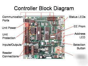 Pxl-510P tiger controller ii from keri systems